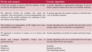 Comprehensive Guide to Greedy Algorithms in Optimization and Problem ...
