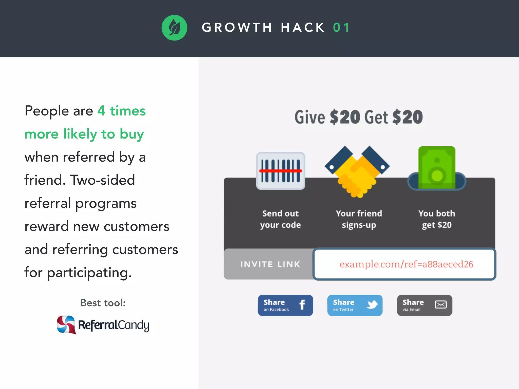 People are 4 times
more likely to buy
when referred by a
friend. Two-sided
referral programs
reward new customers
and referring customers
for participating.
Best tool:
G R O W T H H A C K 0 1
 