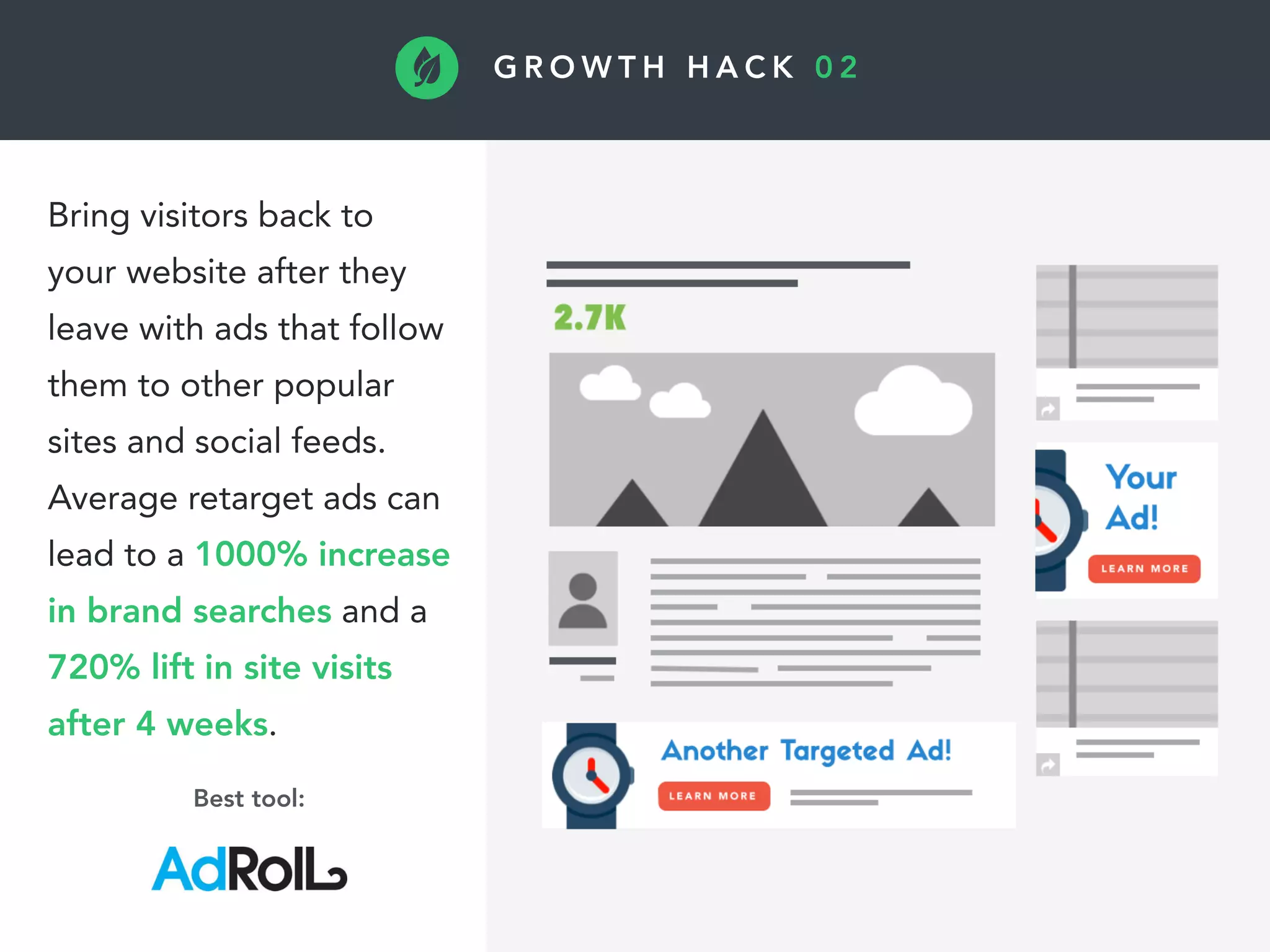 G R O W T H H A C K 0 2
Bring visitors back to
your website after they
leave with ads that follow
them to other popular
sites and social feeds.
Average retarget ads can
lead to a 1000% increase
in brand searches and a
720% lift in site visits
after 4 weeks.
Best tool:
 