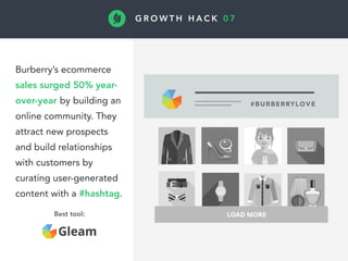 G R O W T H H A C K 0 7
Burberry’s ecommerce
sales surged 50% year-
over-year by building an
online community. They
attract new prospects
and build relationships
with customers by
curating user-generated
content with a #hashtag.
Best tool:
 
