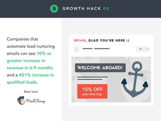 G R O W T H H A C K 0 9
Companies that
automate lead nurturing
emails can see 10% or
greater increase in
revenue in 6-9 months
and a 451% increase in
qualiﬁed leads.
Best tool:
 