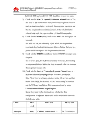 GSM BSS Network KPI (TCH Assignment Success Rate)
Optimization Manual
INTERNAL
the BCCH TRX and non-BCCH TRX should not be over two steps.
7) Check whether SDCCH Dynamic Allocation Allowed is set to Yes.
If it is set to Yes and there are many immediate assignment requests
(such as location updating) in the cell, the congestion may occur and
thus the assignment success rate decreases. If the SDCCH traffic
volume is too high, the capacity of the cell should be expanded.
8) Check whether T3017 (ms) (Timer for the ASS CMP message) is set
too small.
If it is set too low, the timer may expire before the assignment is
completed, thus leading to assignment failures. Setting the timer to a
greater value can improve the assignment success rate.
9) Check whether T3103A (ms) (Timer for the HO CMP message) is set
too great.
If it is set too great, the TCH resources may be wasted, thus leading
to assignment failures. Setting the timer to a small value can improve
the assignment success rate.
10) Check whether Level of Preempting Dynamic Channel is set to
Dynamic channels carrying services cannot be preempted.
If the PS services have higher priority over the CS services and that
the PS flow is high, the dynamic PDCHs are seized by PS services
and the TCHs are insufficient. This parameter should be set to
Control channels cannot be preempted.
Query the related traffic statistics to see whether the data
configuration is improper. The related traffic statistics are shown in
the following table.
Cause BSC-
Level
Cell-Level TRX-Level
Improper None. Channel Measurement - TRX Attributes->
 
