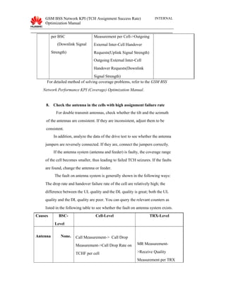 GSM BSS Network KPI (TCH Assignment Success Rate)
Optimization Manual
INTERNAL
per BSC
(Downlink Signal
Strength)
Measurement per Cell->Outgoing
External Inter-Cell Handover
Requests(Uplink Signal Strength)
Outgoing External Inter-Cell
Handover Requests(Downlink
Signal Strength)
For detailed method of solving coverage problems, refer to the GSM BSS
Network Performance KPI (Coverage) Optimization Manual.
8. Check the antenna in the cells with high assignment failure rate
For double transmit antennas, check whether the tilt and the azimuth
of the antennas are consistent. If they are inconsistent, adjust them to be
consistent.
In addition, analyze the data of the drive test to see whether the antenna
jumpers are reversely connected. If they are, connect the jumpers correctly.
If the antenna system (antenna and feeder) is faulty, the coverage range
of the cell becomes smaller, thus leading to failed TCH seizures. If the faults
are found, change the antenna or feeder.
The fault on antenna system is generally shown in the following ways:
The drop rate and handover failure rate of the cell are relatively high; the
difference between the UL quality and the DL quality is great; both the UL
quality and the DL quality are poor. You can query the relevant counters as
listed in the following table to see whether the fault on antenna system exists.
Causes BSC-
Level
Cell-Level TRX-Level
Antenna None. Call Measurement-> Call Drop
Measurement->Call Drop Rate on
TCHF per cell
MR Measurement-
>Receive Quality
Measurement per TRX
 