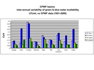 CPWF basins
                      inter-annual variability of green & blue water availability
                                   LPJmL vs CPWF data (1951-2000)


       0.5
      0.45
       0.4
      0.35
       0.3
                                                                                                   CP blue
CoV




      0.25                                                                                         LPJ blue
       0.2                                                                                         CP green
      0.15                                                                                         LPJ green

       0.1
      0.05
        0
             Ganges     Indus   Limpopo   Mekong   Niger   Nile      Sao      Volta   Yellow
                                                                  Francisco

      3000 a tipping point?

                                                                                               .
 
