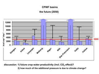 CPWF basins
                                                         the future (2050)

                   14000
                   12000
                   10000
                   8000
kcal cap-1 day-1




                   6000
                   4000
                                                                                                             3000
                   2000
                      0
                                                po




                                                                                       o


                                                                                             lta



                                                                                                         w
                                        s




                                                          g
                            s




                                                                  er



                                                                        ile



                                                                                     sc
                                      du
                         ge




                                                       on




                                                                                                     l lo
                                                                ig
                                              po




                                                                                           Vo
                                                                        N



                                                                                   ci
                       an



                                    In




                                                     ek




                                                                                                   Ye
                                                               N
                                              m




                                                                                 an
                      G




                                                     M
                                            Li




                                                                              Fr
                                                                              o
                                                                            Sa

           discussion: 1) future crop water productivity (incl. CO2 effect)?
                                2) how much of the additional pressure is due to climate change?
                                .                                                                             .
 