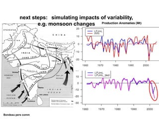 next steps: simulating impacts of variability,
                 e.g. monsoon changes




                                .
Bondeau pers comm
 