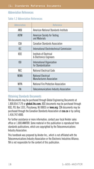 |1. Standards Reference Documents
|8 1.800.ANIXTER
Abbreviation References
Table 1.2 Abbreviation References
Abbreviation Reference
ANSI American National Standards Institute
ASTM American Society for Testing
and Materials
CSA Canadian Standards Association
IEC International Electrotechnical Commission
IEEE Institute of Electrical
 Electronics Engineers
ISO International Organization
for Standardization
NEC National Electrical Code
NEMA National Electrical
Manufacturers Association
NFPA National Fire Protection Association
TIA Telecommunications Industry Association
Obtaining Standards Documents
TIA documents may be purchased through Global Engineering Documents at
1.800.854.7179 or global.ihs.com. IEEE documents may be purchased through
IEEE, P.O. Box 1331, Piscataway, NJ 08855 or ieee.org. CSA documents may be
purchased through the Canadian Standards Association at csa.ca or by calling
1.416.747.4000.
For further assistance or more information, contact your local Anixter sales
office or 1.800.ANIXTER. Some material in this publication is reproduced from
standards publications, which are copyrighted by the Telecommunications
Industry Association.
This handbook was prepared by Anixter Inc., which is not affiliated with the
Telecommunications Industry Association or the Electronic Industries Alliance.
TIA is not responsible for the content of this publication.
 