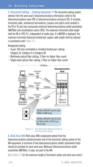 |2. Building Subsystems
|14 1.800.ANIXTER
5. Horizontal Cabling – (Cabling Subsystem 1) The horizontal cabling system
extends from the work area’s telecommunications information outlet to the
telecommunications room (TR) or telecommunications enclosure (TE). It includes
horizontal cable, mechanical terminations, jumpers and patch cords located in
the TR or TE and may incorporate multiuser telecommunications outlet assemblies
(MUTOAs) and consolidation points (CPs). The maximum horizontal cable length
shall be 90 m (295 ft.), independent of media type. If a MUTOA is deployed, the
maximum horizontal balanced twisted-pair copper cable length shall be reduced
in accordance with Table 2.4.
Recognized cabling:
•4-pair 100-ohm unshielded or shielded twisted-pair cabling:
Category 5e, Category 6 or Category 6A
• Multimode optical fiber cabling, 2-fiber (or higher fiber count)
• Single-mode optical fiber cabling, 2-fiber (or higher fiber count)
Figure 2.2 – Horizontal Cable Maximum Distances
and Information Outlets
Information
Outlet
90 Meters
90 Meters
90 Meters
Telecommunications
Room
Cross-Connect
6 Meters of
Patch Cord
100 Meters
Workstation
3 Meters
Information
Outlet
Workstation
3 Meters
Information
Outlet
Workstation
3 Meters
1
2
100 Ohm, UTP/ScTP 4-pair for voice
T568A or T568B wiring
100 Ohm, UTP/ScTP 4-pair 62.5/125
µm fiber for data or 50/125 µm
fiber for data
6. Work Area (WA) Work area (WA) components extend from the
telecommunications outlet/connector end of the horizontal cabling system to the
WA equipment. A minimum of two telecommunications outlets (permanent links)
should be provided for each work area. Multiuser telecommunications outlet
assemblies (MUTOAs), if used, are part of the WA.
(See Table 2.4 for the maximum length of horizontal cables and work area cords.)
 