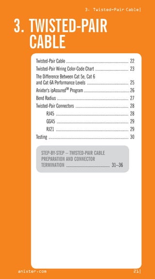 3.	TWISTED-PAIR
CABLE
3. Twisted-Pair Cable|
anixter.com 21|
Twisted-Pair Cable ............................................................. 22
Twisted-Pair Wiring Color-Code Chart ................................. 23
The Difference Between Cat 5e, Cat 6
and Cat 6A Performance Levels ......................................... 25
Anixter's ipAssuredSM
Program.............................................26
Bend Radius ...................................................................... 27
Twisted-Pair Connectors .................................................... 28
RJ45 ....................................................................... 28
GG45 ...................................................................... 29
RJ21 ....................................................................... 29
Testing .............................................................................. 30
STEP-BY-STEP – TWISTED-PAIR CABLE
PREPARATION AND CONNECTOR
TERMINATION ........................................... 31–36
 