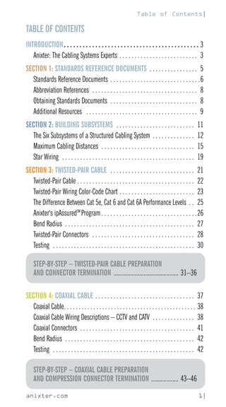 anixter.com 1|
TABLE OF CONTENTS
INTRODUCTION. .  .  .  .  .  .  .  .  .  .  .  .  .  .  .  .  .  .  .  .  .  .  .  .  .  .  .  .  .  .  .  .  .  .  .  .  .  .  .  .  .  .  . 3
Anixter: The Cabling Systems Experts. .  .  .  .  .  .  .  .  .  .  .  .  .  .  .  .  .  .  .  .  .  .  .  .  .  . 3
SECTION 1: STANDARDS REFERENCE DOCUMENTS .  .  .  .  .  .  .  .  .  .  .  .  .  .  .  .  . 5
Standards Reference Documents.  .  .  .  .  .  .  .  .  .  .  .  .  .  .  .  .  .  .  .  .  .  .  .  .  .  .  .  .  . 6
Abbreviation References .  .  .  .  .  .  .  .  .  .  .  .  .  .  .  .  .  .  .  .  .  .  .  .  .  .  .  .  .  .  .  .  .  .  .  . 8
Obtaining Standards Documents .  .  .  .  .  .  .  .  .  .  .  .  .  .  .  .  .  .  .  .  .  .  .  .  .  .  .  .  .  . 8
Additional Resources .  .  .  .  .  .  .  .  .  .  .  .  .  .  .  .  .  .  .  .  .  .  .  .  .  .  .  .  .  .  .  .  .  .  .  .  .  . 9
SECTION 2: BUILDING SUBSYSTEMS .  .  .  .  .  .  .  .  .  .  .  .  .  .  .  .  .  .  .  .  .  .  .  .  .  .  . 11
The Six Subsystems of a Structured Cabling System .  .  .  .  .  .  .  .  .  .  .  .  .  .  . 12
Maximum Cabling Distances .  .  .  .  .  .  .  .  .  .  .  .  .  .  .  .  .  .  .  .  .  .  .  .  .  .  .  .  .  .  .  . 15
Star Wiring .  .  .  .  .  .  .  .  .  .  .  .  .  .  .  .  .  .  .  .  .  .  .  .  .  .  .  .  .  .  .  .  .  .  .  .  .  .  .  .  .  .  .  .  . 19
SECTION 3: TWISTED-PAIR CABLE .  .  .  .  .  .  .  .  .  .  .  .  .  .  .  .  .  .  .  .  .  .  .  .  .  .  .  .  . 21
Twisted-Pair Cable. .  .  .  .  .  .  .  .  .  .  .  .  .  .  .  .  .  .  .  .  .  .  .  .  .  .  .  .  .  .  .  .  .  .  .  .  .  .  . 22
Twisted-Pair Wiring Color-Code Chart. .  .  .  .  .  .  .  .  .  .  .  .  .  .  .  .  .  .  .  .  .  .  .  .  . 23
The Difference Between Cat 5e, Cat 6 and Cat 6A Performance Levels .  .  . 25
Anixter's ipAssuredSM
Program. .  .  .  .  .  .  .  .  .  .  .  .  .  .  .  .  .  .  .  .  .  .  .  .  .  .  .  .  .  .  . 26
Bend Radius .  .  .  .  .  .  .  .  .  .  .  .  .  .  .  .  .  .  .  .  .  .  .  .  .  .  .  .  .  .  .  .  .  .  .  .  .  .  .  .  .  .  .  . 27
Twisted-Pair Connectors .  .  .  .  .  .  .  .  .  .  .  .  .  .  .  .  .  .  .  .  .  .  .  .  .  .  .  .  .  .  .  .  .  .  . 28
Testing .  .  .  .  .  .  .  .  .  .  .  .  .  .  .  .  .  .  .  .  .  .  .  .  .  .  .  .  .  .  .  .  .  .  .  .  .  .  .  .  .  .  .  .  .  .  .  . 30
STEP-BY-STEP – TWISTED-PAIR CABLE PREPARATION
AND CONNECTOR TERMINATION ............................................ 31–36
SECTION 4: COAXIAL CABLE. .  .  .  .  .  .  .  .  .  .  .  .  .  .  .  .  .  .  .  .  .  .  .  .  .  .  .  .  .  .  .  .  . 37
Coaxial Cable. .  .  .  .  .  .  .  .  .  .  .  .  .  .  .  .  .  .  .  .  .  .  .  .  .  .  .  .  .  .  .  .  .  .  .  .  .  .  .  .  .  .  .  .  . 38
Coaxial Cable Wiring Descriptions – CCTV and CATV .  .  .  .  .  .  .  .  .  .  .  .  .  .  . 38
Coaxial Connectors .  .  .  .  .  .  .  .  .  .  .  .  .  .  .  .  .  .  .  .  .  .  .  .  .  .  .  .  .  .  .  .  .  .  .  .  .  .  . 41
Bend Radius .  .  .  .  .  .  .  .  .  .  .  .  .  .  .  .  .  .  .  .  .  .  .  .  .  .  .  .  .  .  .  .  .  .  .  .  .  .  .  .  .  .  .  . 42
Testing .  .  .  .  .  .  .  .  .  .  .  .  .  .  .  .  .  .  .  .  .  .  .  .  .  .  .  .  .  .  .  .  .  .  .  .  .  .  .  .  .  .  .  .  .  .  .  . 42
STEP-BY-STEP – COAXIAL CABLE PREPARATION
AND COMPRESSION CONNECTOR TERMINATION ................... 43–46
Table of Contents|
 