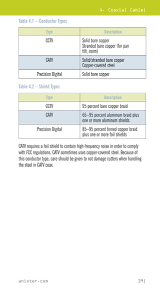 4. Coaxial Cable|
anixter.com 39|
Table 4.1 – Conductor Types
Type Description
CCTV Solid bare copper
Stranded bare copper (for pan
tilt, zoom)
CATV Solid/stranded bare copper
Copper-covered steel
Precision Digital Solid bare copper
Table 4.2 – Shield Types
Type Description
CCTV 95 percent bare copper braid
CATV 65–95 percent aluminum braid plus
one or more aluminum shields
Precision Digital 85–95 percent tinned copper braid
plus one or more foil shields
CATV requires a foil shield to contain high-frequency noise in order to comply
with FCC regulations. CATV sometimes uses copper-covered steel. Because of
this conductor type, care should be given to not damage cutters when handling
the steel in CATV coax.
 