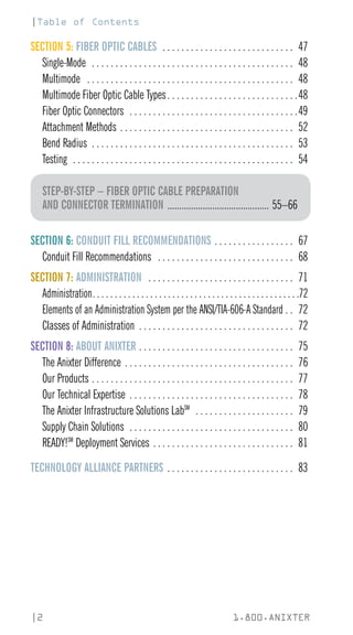 |2 1.800.ANIXTER
SECTION 5: FIBER OPTIC CABLES .  .  .  .  .  .  .  .  .  .  .  .  .  .  .  .  .  .  .  .  .  .  .  .  .  .  .  .  . 47
Single-Mode .  .  .  .  .  .  .  .  .  .  .  .  .  .  .  .  .  .  .  .  .  .  .  .  .  .  .  .  .  .  .  .  .  .  .  .  .  .  .  .  .  .  .  . 48
Multimode .  .  .  .  .  .  .  .  .  .  .  .  .  .  .  .  .  .  .  .  .  .  .  .  .  .  .  .  .  .  .  .  .  .  .  .  .  .  .  .  .  .  .  .  . 48
Multimode Fiber Optic Cable Types. .  .  .  .  .  .  .  .  .  .  .  .  .  .  .  .  .  .  .  .  .  .  .  .  .  .  . 48
Fiber Optic Connectors .  .  .  .  .  .  .  .  .  .  .  .  .  .  .  .  .  .  .  .  .  .  .  .  .  .  .  .  .  .  .  .  .  .  .  . 49
Attachment Methods. .  .  .  .  .  .  .  .  .  .  .  .  .  .  .  .  .  .  .  .  .  .  .  .  .  .  .  .  .  .  .  .  .  .  .  .  . 52
Bend Radius .  .  .  .  .  .  .  .  .  .  .  .  .  .  .  .  .  .  .  .  .  .  .  .  .  .  .  .  .  .  .  .  .  .  .  .  .  .  .  .  .  .  .  . 53
Testing .  .  .  .  .  .  .  .  .  .  .  .  .  .  .  .  .  .  .  .  .  .  .  .  .  .  .  .  .  .  .  .  .  .  .  .  .  .  .  .  .  .  .  .  .  .  .  . 54
STEP-BY-STEP – FIBER OPTIC CABLE PREPARATION
AND CONNECTOR TERMINATION ............................................ 55–66
SECTION 6: CONDUIT FILL RECOMMENDATIONS. .  .  .  .  .  .  .  .  .  .  .  .  .  .  .  .  . 67
Conduit Fill Recommendations .  .  .  .  .  .  .  .  .  .  .  .  .  .  .  .  .  .  .  .  .  .  .  .  .  .  .  .  .  . 68
SECTION 7: ADMINISTRATION .  .  .  .  .  .  .  .  .  .  .  .  .  .  .  .  .  .  .  .  .  .  .  .  .  .  .  .  .  .  .  . 71
Administration. .  .  .  .  .  .  .  .  .  .  .  .  .  .  .  .  .  .  .  .  .  .  .  .  .  .  .  .  .  .  .  .  .  .  .  .  .  .  .  .  .  .  .  .  .  . 72
Elements of an Administration System per the ANSI/TIA-606-A Standard . . 72
Classes of Administration .  .  .  .  .  .  .  .  .  .  .  .  .  .  .  .  .  .  .  .  .  .  .  .  .  .  .  .  .  .  .  .  .  . 72
SECTION 8: ABOUT ANIXTER. .  .  .  .  .  .  .  .  .  .  .  .  .  .  .  .  .  .  .  .  .  .  .  .  .  .  .  .  .  .  .  .  . 75
The Anixter Difference. .  .  .  .  .  .  .  .  .  .  .  .  .  .  .  .  .  .  .  .  .  .  .  .  .  .  .  .  .  .  .  .  .  .  .  . 76
Our Products. .  .  .  .  .  .  .  .  .  .  .  .  .  .  .  .  .  .  .  .  .  .  .  .  .  .  .  .  .  .  .  .  .  .  .  .  .  .  .  .  .  .  . 77
Our Technical Expertise .  .  .  .  .  .  .  .  .  .  .  .  .  .  .  .  .  .  .  .  .  .  .  .  .  .  .  .  .  .  .  .  .  .  .  . 78
The Anixter Infrastructure Solutions LabSM
.  .  .  .  .  .  .  .  .  .  .  .  .  .  .  .  .  .  .  .  .  . 79
Supply Chain Solutions .  .  .  .  .  .  .  .  .  .  .  .  .  .  .  .  .  .  .  .  .  .  .  .  .  .  .  .  .  .  .  .  .  .  .  . 80
READY!SM
Deployment Services. .  .  .  .  .  .  .  .  .  .  .  .  .  .  .  .  .  .  .  .  .  .  .  .  .  .  .  .  .  . 81
TECHNOLOGY ALLIANCE PARTNERS. .  .  .  .  .  .  .  .  .  .  .  .  .  .  .  .  .  .  .  .  .  .  .  .  .  .  . 83
|Table of Contents
 