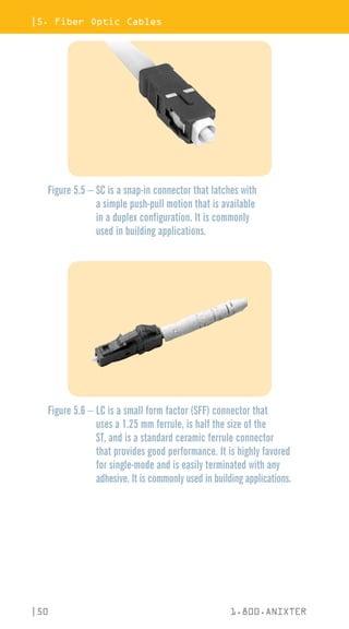 |5. Fiber Optic Cables
|50 1.800.ANIXTER
Figure 5.5 – 
SC is a snap-in connector that latches with
a simple push-pull motion that is available
in a duplex configuration. It is commonly
used in building applications.
Figure 5.6 – 
LC is a small form factor (SFF) connector that
uses a 1.25 mm ferrule, is half the size of the
ST, and is a standard ceramic ferrule connector
that provides good performance. It is highly favored
for single-mode and is easily terminated with any
adhesive. It is commonly used in building applications.
 