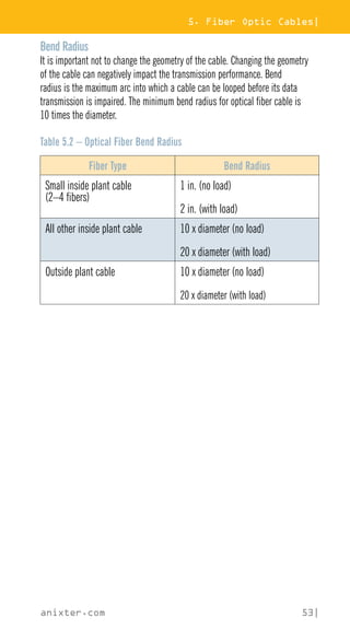 5. Fiber Optic Cables|
anixter.com 53|
Bend Radius
It is important not to change the geometry of the cable. Changing the geometry
of the cable can negatively impact the transmission performance. Bend
radius is the maximum arc into which a cable can be looped before its data
transmission is impaired. The minimum bend radius for optical fiber cable is
10 times the diameter.
Table 5.2 – Optical Fiber Bend Radius
Fiber Type Bend Radius
Small inside plant cable
(2–4 fibers)
1 in. (no load)
2 in. (with load)
All other inside plant cable 10 x diameter (no load)
20 x diameter (with load)
Outside plant cable 10 x diameter (no load)
20 x diameter (with load)
 