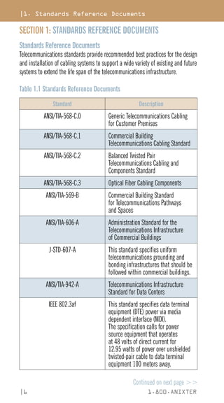 |1. Standards Reference Documents
|6 1.800.ANIXTER
SECTION 1: STANDARDS REFERENCE DOCUMENTS
Standards Reference Documents
Telecommunications standards provide recommended best practices for the design
and installation of cabling systems to support a wide variety of existing and future
systems to extend the life span of the telecommunications infrastructure.
Table 1.1 Standards Reference Documents
Standard Description
ANSI/TIA-568-C.0 Generic Telecommunications Cabling
for Customer Premises
ANSI/TIA-568-C.1 Commercial Building
Telecommunications Cabling Standard
ANSI/TIA-568-C.2 Balanced Twisted Pair
Telecommunications Cabling and
Components Standard
ANSI/TIA-568-C.3 Optical Fiber Cabling Components
ANSI/TIA-569-B Commercial Building Standard
for Telecommunications Pathways
and Spaces
ANSI/TIA-606-A Administration Standard for the
Telecommunications Infrastructure
of Commercial Buildings
J-STD-607-A This standard specifies uniform
telecommunications grounding and
bonding infrastructures that should be
followed within commercial buildings.
ANSI/TIA-942-A Telecommunications Infrastructure
Standard for Data Centers
IEEE 802.3af This standard specifies data terminal
equipment (DTE) power via media
dependent interface (MDI).
The specification calls for power
source equipment that operates
at 48 volts of direct current for
12.95 watts of power over unshielded
twisted-pair cable to data terminal
equipment 100 meters away.
Continued on next page 
 