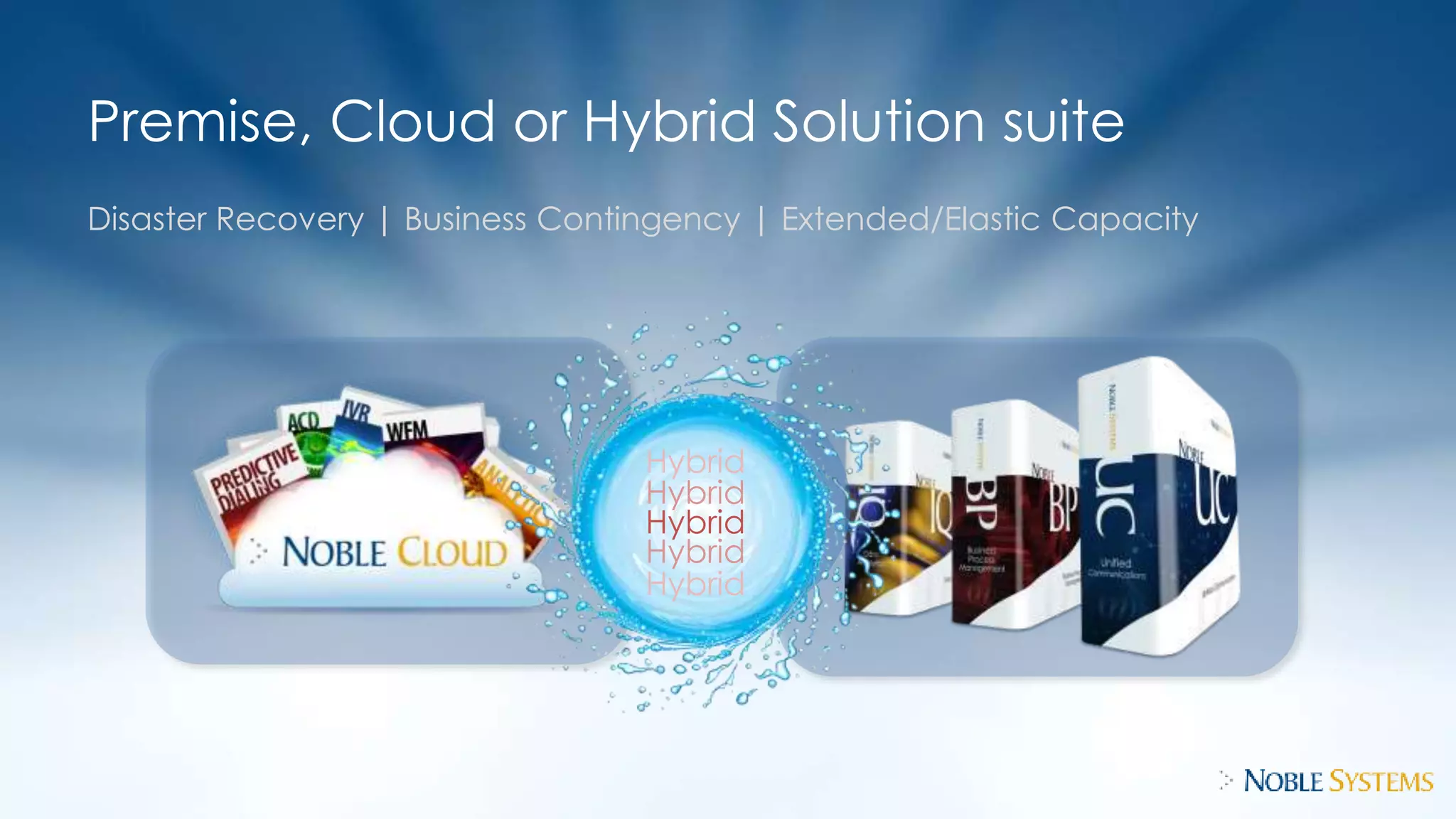 Premise, Cloud or Hybrid Solution suite 
Disaster Recovery | Business Contingency | Extended/Elastic Capacity 
Hybrid 
Hybrid 
Hybrid 
Hybrid 
Hybrid 
 