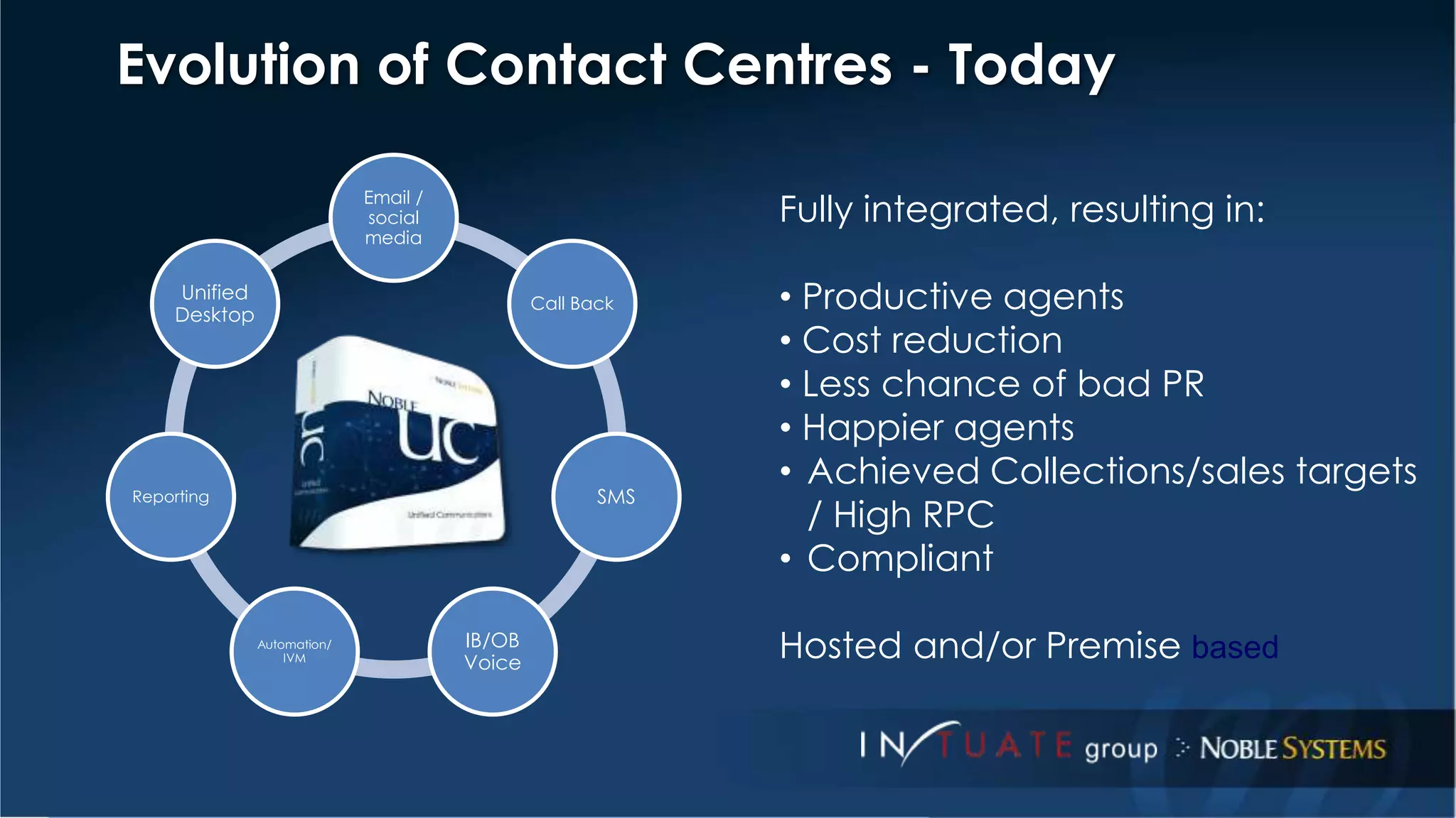 Evolution of Contact Centres - Today 
Email / 
social 
media 
Unified 
Agent 
Call Back 
SMS 
IB/OB 
Voice 
Automation/ 
IVM 
Unified 
Desktop 
Reporting 
Fully integrated, resulting in: 
• Productive agents 
• Cost reduction 
• Less chance of bad PR 
• Happier agents 
• Achieved Collections/sales targets 
/ High RPC 
• Compliant 
Hosted and/or Premise based 
 