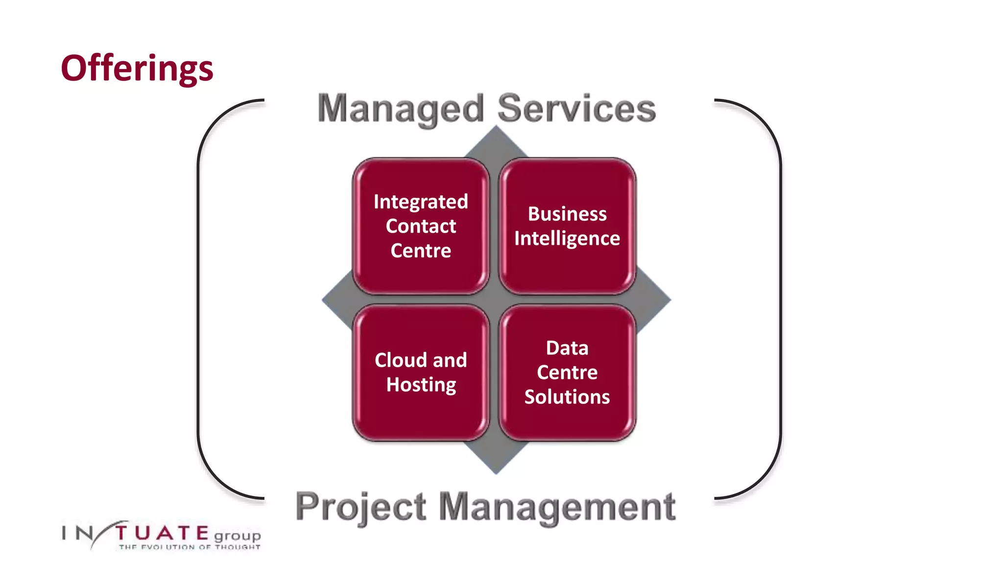 Offerings 
Integrated 
Contact 
Centre 
Business 
Intelligence 
Cloud and 
Hosting 
Data 
Centre 
Solutions 
 