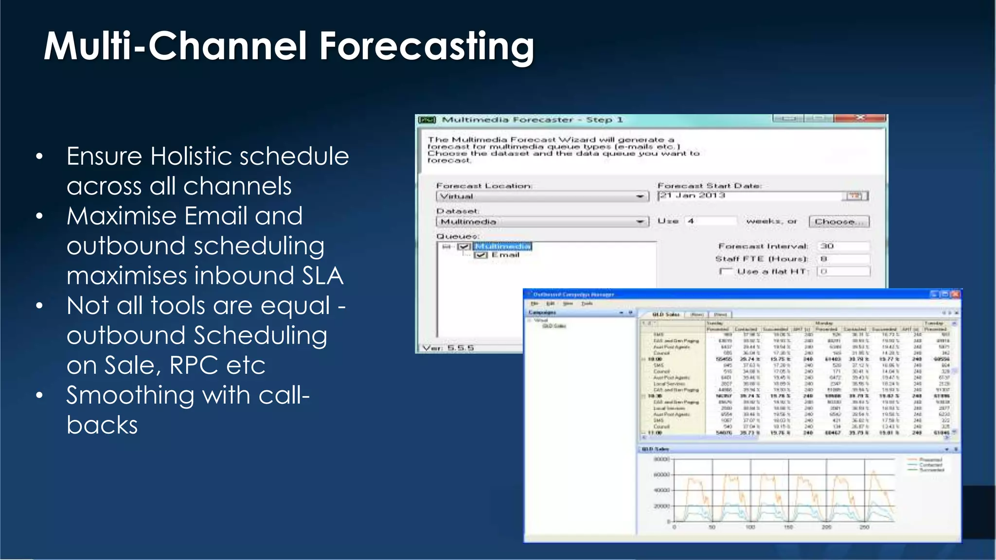 Multi-Channel Forecasting 
• Ensure Holistic schedule 
across all channels 
• Maximise Email and 
outbound scheduling 
maximises inbound SLA 
• Not all tools are equal - 
outbound Scheduling 
on Sale, RPC etc 
• Smoothing with call-backs 
 