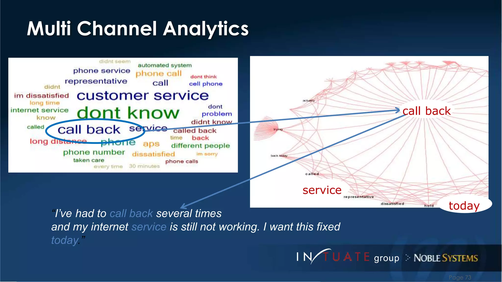 Multi Channel Analytics 
“I’ve had to call back several times 
and my internet service is still not working. I want this fixed 
today.” 
call back 
service 
today 
Page 73 
 