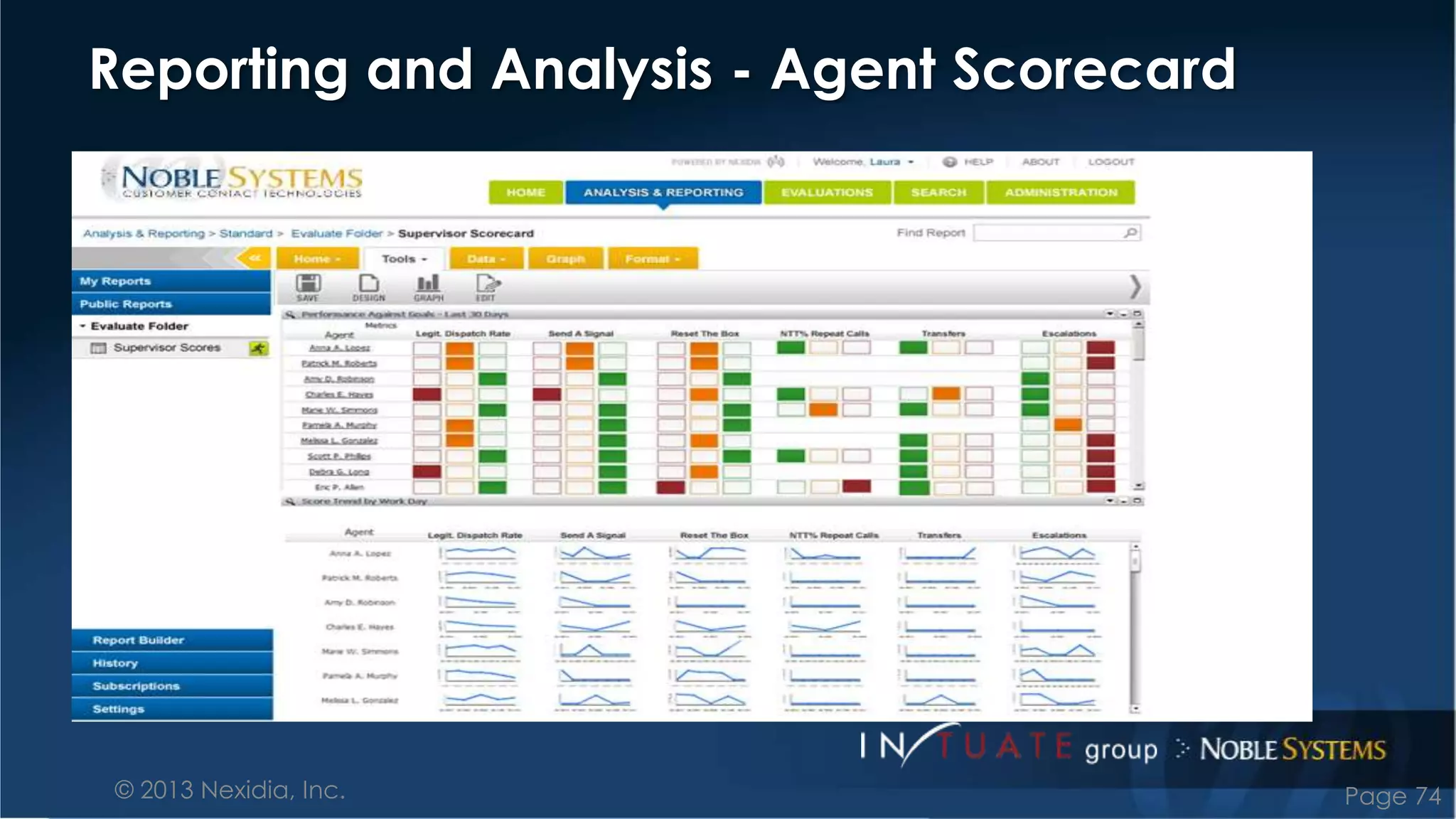 Reporting and Analysis - Agent Scorecard 
© 2013 Nexidia, Inc. Page 74 
 