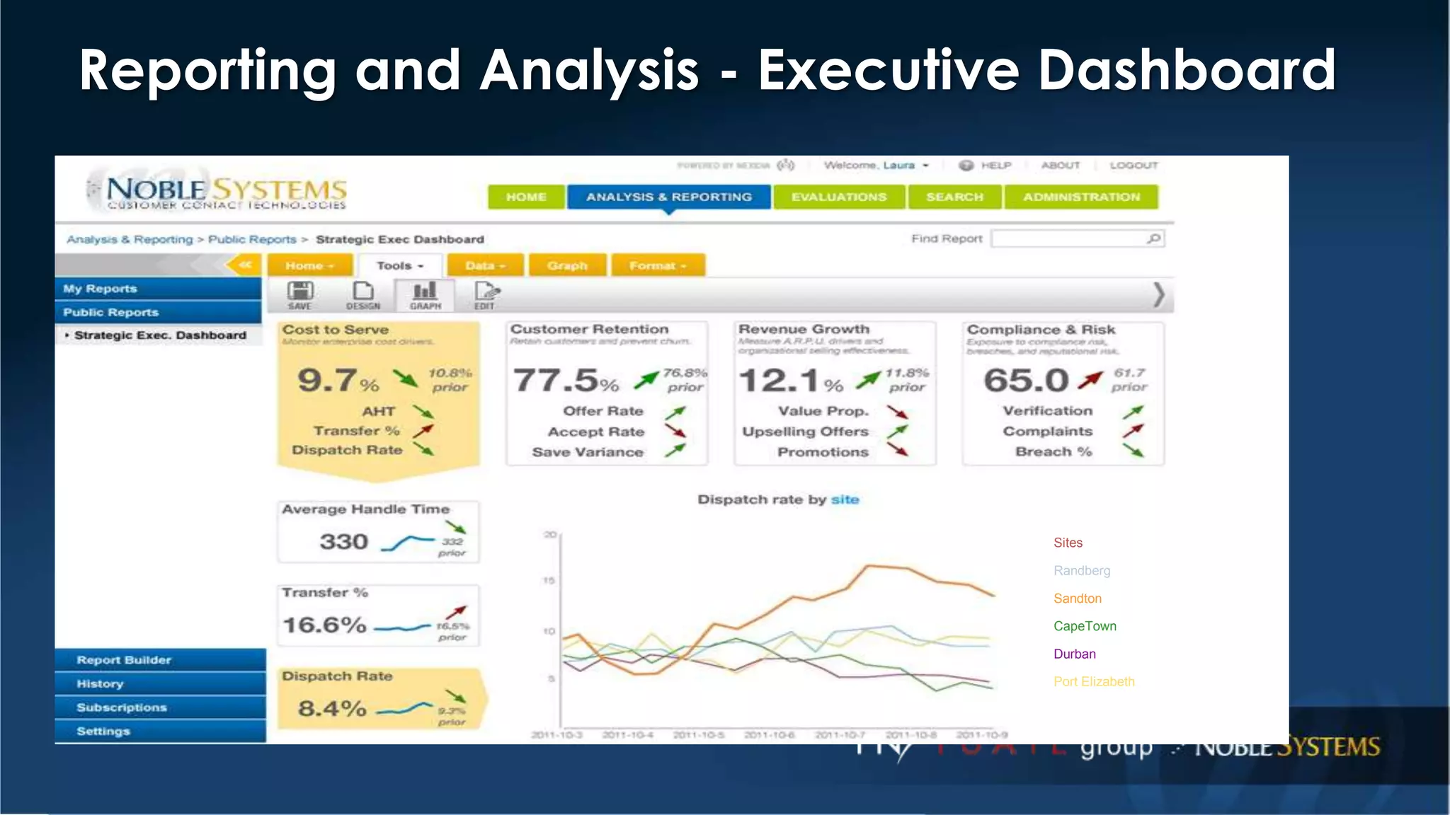 Reporting and Analysis - Executive Dashboard 
Sites 
Randberg 
Sandton 
CapeTown 
Durban 
Port Elizabeth 
 