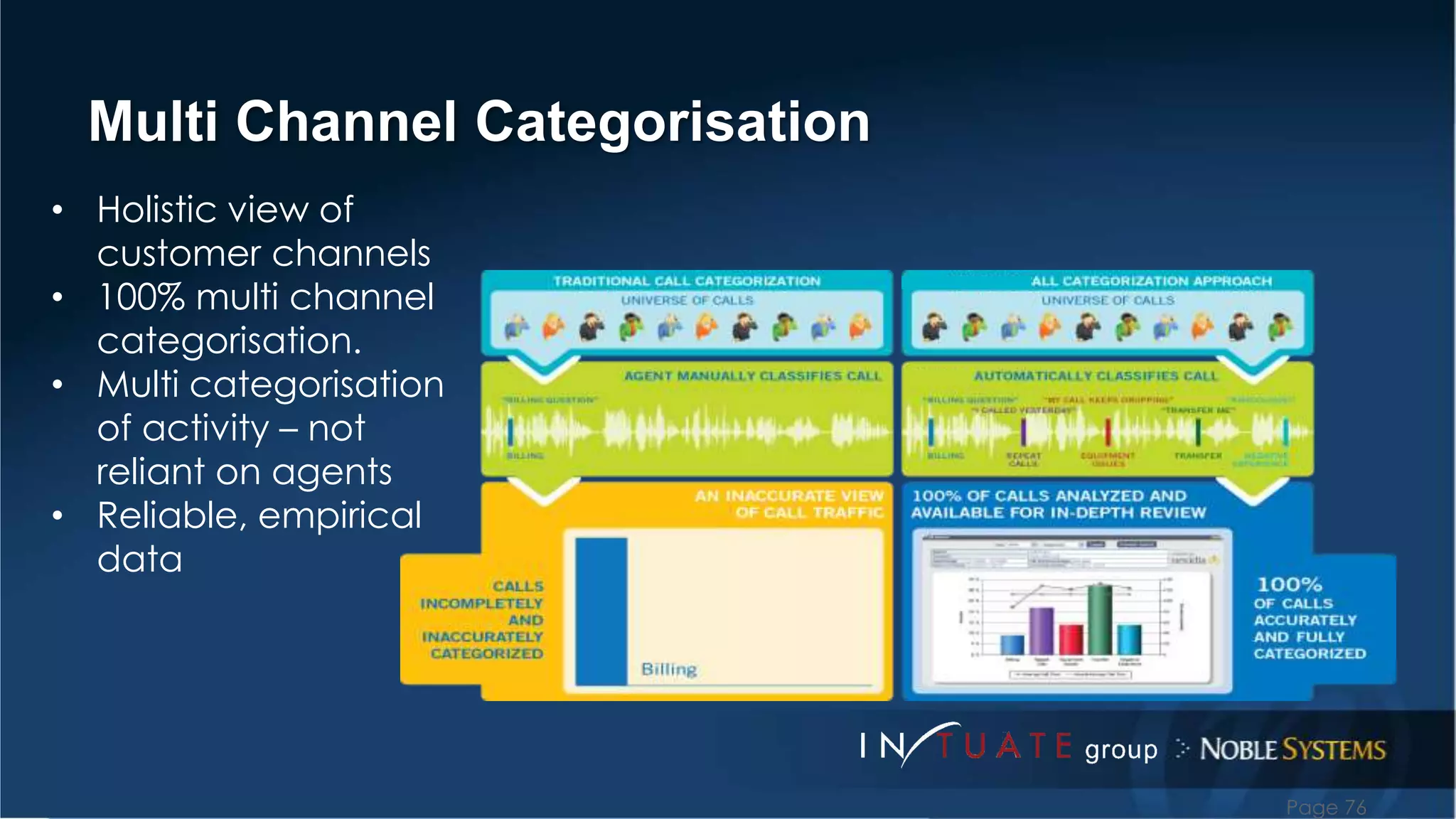Multi Channel Categorisation 
Page 76 
• Holistic view of 
customer channels 
• 100% multi channel 
categorisation. 
• Multi categorisation 
of activity – not 
reliant on agents 
• Reliable, empirical 
data 
 