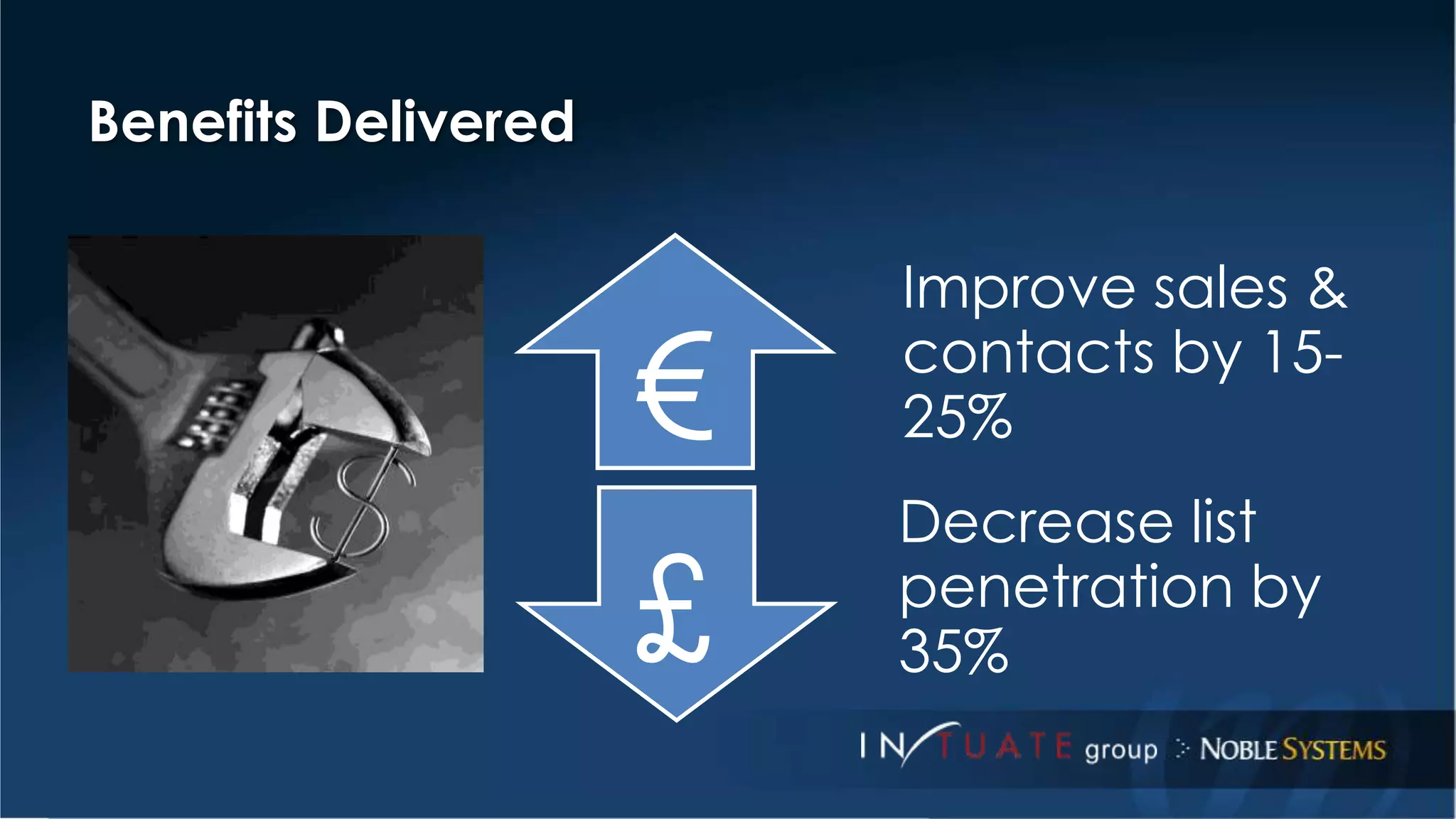 Benefits Delivered 
Improve sales & 
contacts by 15- 
25% 
Decrease list 
penetration by 
35% 
€ 
£ 
 