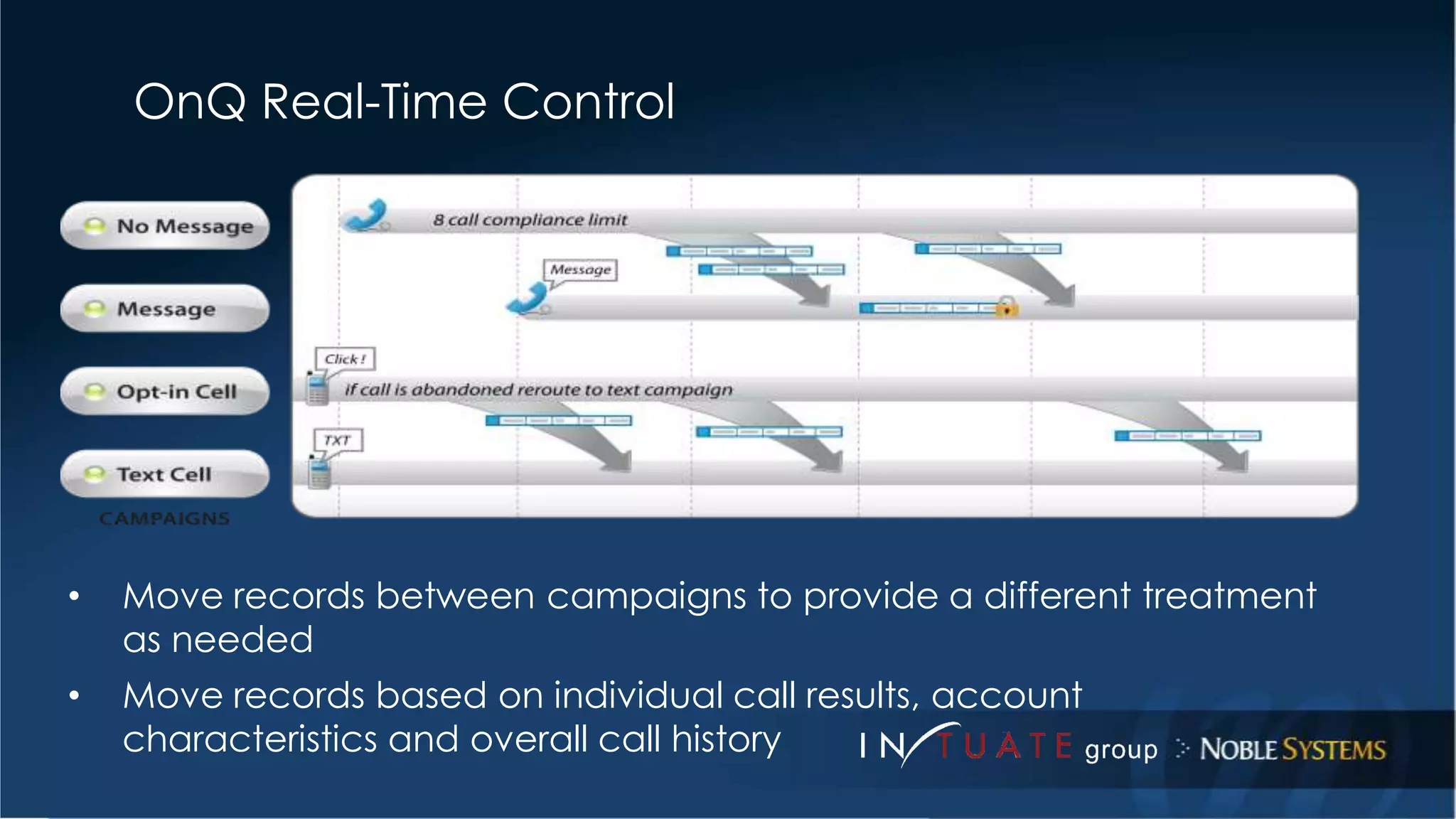 OnQ Real-Time Control 
• Move records between campaigns to provide a different treatment 
as needed 
• Move records based on individual call results, account 
characteristics and overall call history 
 