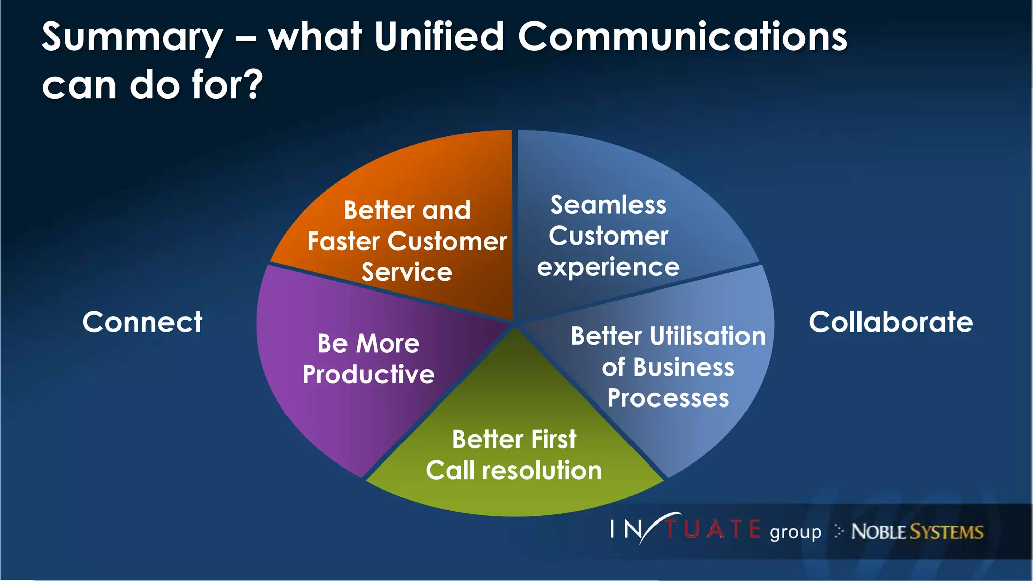 Summary – what Unified Communications 
can do for? 
Seamless 
Customer 
experience 
Connect Collaborate 
Better Utilisation 
of Business 
Processes 
Better and 
Faster Customer 
Service 
Better First 
Be More 
Productive 
Call resolution 
 