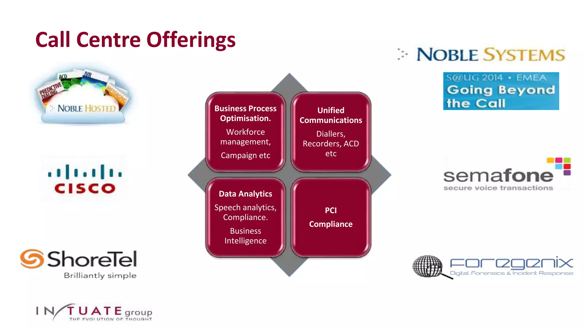 Call Centre Offerings 
Business Process 
Optimisation. 
Workforce 
management, 
Campaign etc 
Unified 
Communications 
Diallers, 
Recorders, ACD 
etc 
Data Analytics 
Speech analytics, 
Compliance. 
Business 
Intelligence 
PCI 
Compliance 
 