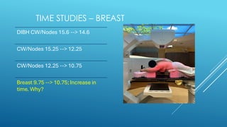 TIME STUDIES – BREAST
DIBH CW/Nodes 15.6 --> 14.6
CW/Nodes 15.25 --> 12.25
CW/Nodes 12.25 --> 10.75
Breast 9.75 --> 10.75; Increase in
time. Why?
 