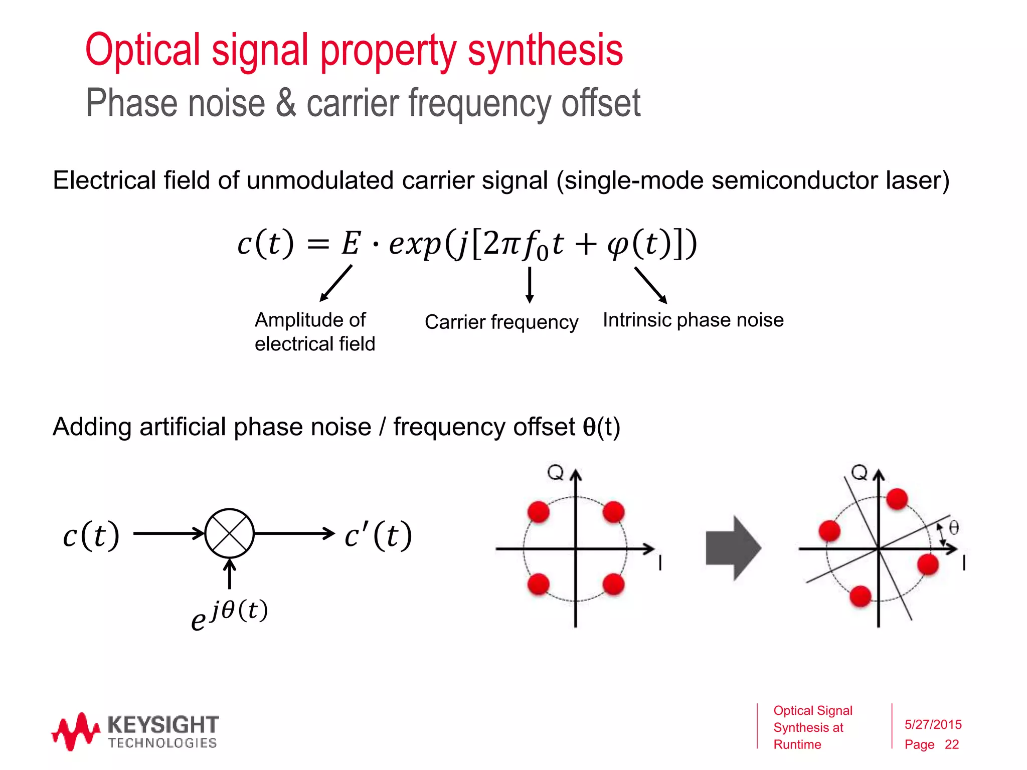 Page
Electrical field of unmodulated carrier signal (single-mode semiconductor laser)
Adding artificial phase noise / frequency offset (t)
Optical signal property synthesis
Phase noise & carrier frequency offset
Optical Signal
Synthesis at
Runtime
5/27/2015
22
𝑐 𝑡 = 𝐸 ∙ 𝑒𝑥𝑝 𝑗 2𝜋𝑓0 𝑡 + 𝜑 𝑡
Amplitude of
electrical field
Carrier frequency Intrinsic phase noise
𝑐 𝑡
𝑒 𝑗𝜃 𝑡
𝑐′ 𝑡
 
