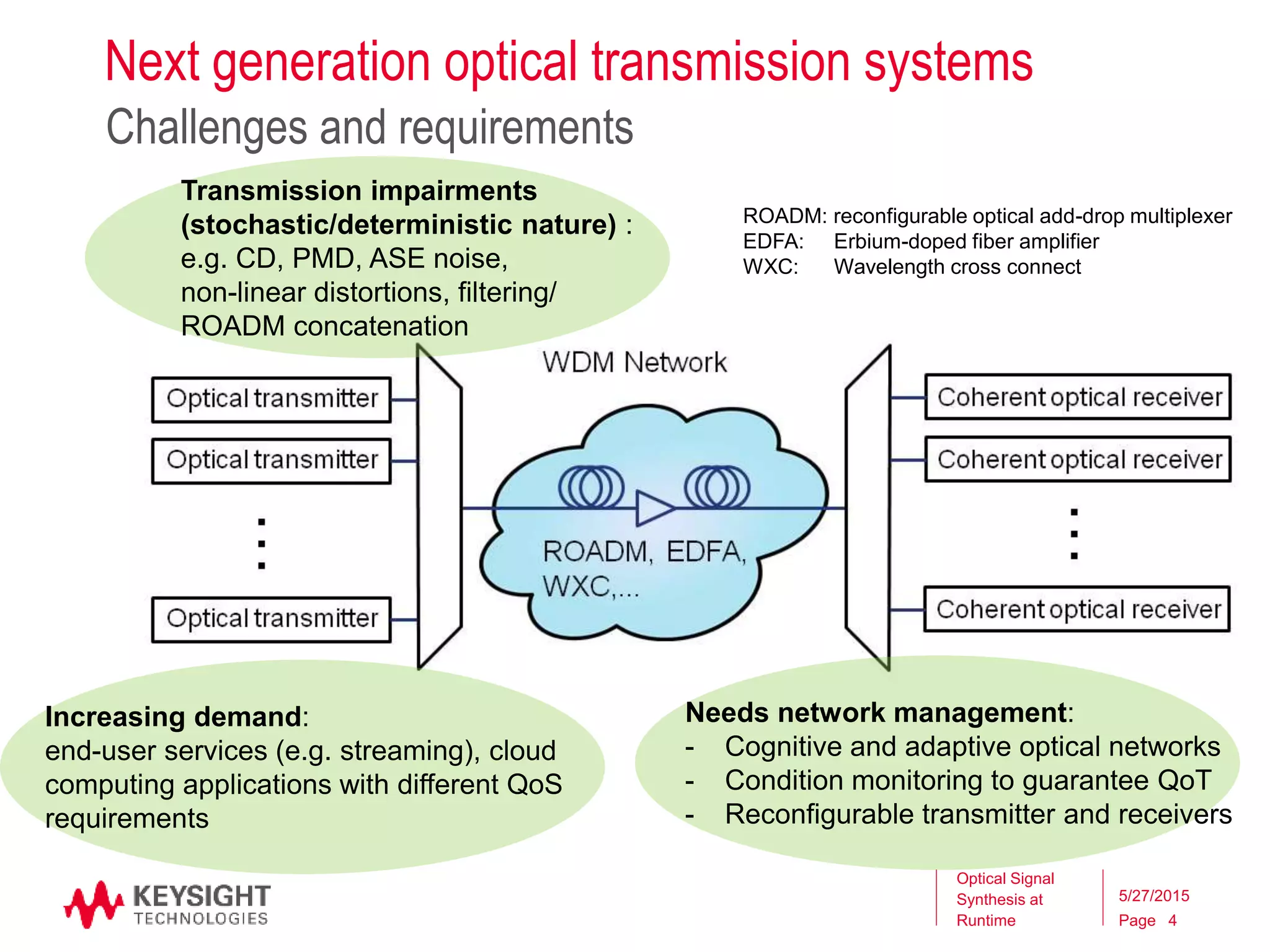 Page
Next generation optical transmission systems
Challenges and requirements
5/27/2015
Optical Signal
Synthesis at
Runtime
ROADM: reconfigurable optical add-drop multiplexer
EDFA: Erbium-doped fiber amplifier
WXC: Wavelength cross connect
4
Increasing demand:
end-user services (e.g. streaming), cloud
computing applications with different QoS
requirements
Transmission impairments
(stochastic/deterministic nature) :
e.g. CD, PMD, ASE noise,
non-linear distortions, filtering/
ROADM concatenation
Needs network management:
- Cognitive and adaptive optical networks
- Condition monitoring to guarantee QoT
- Reconfigurable transmitter and receivers
 