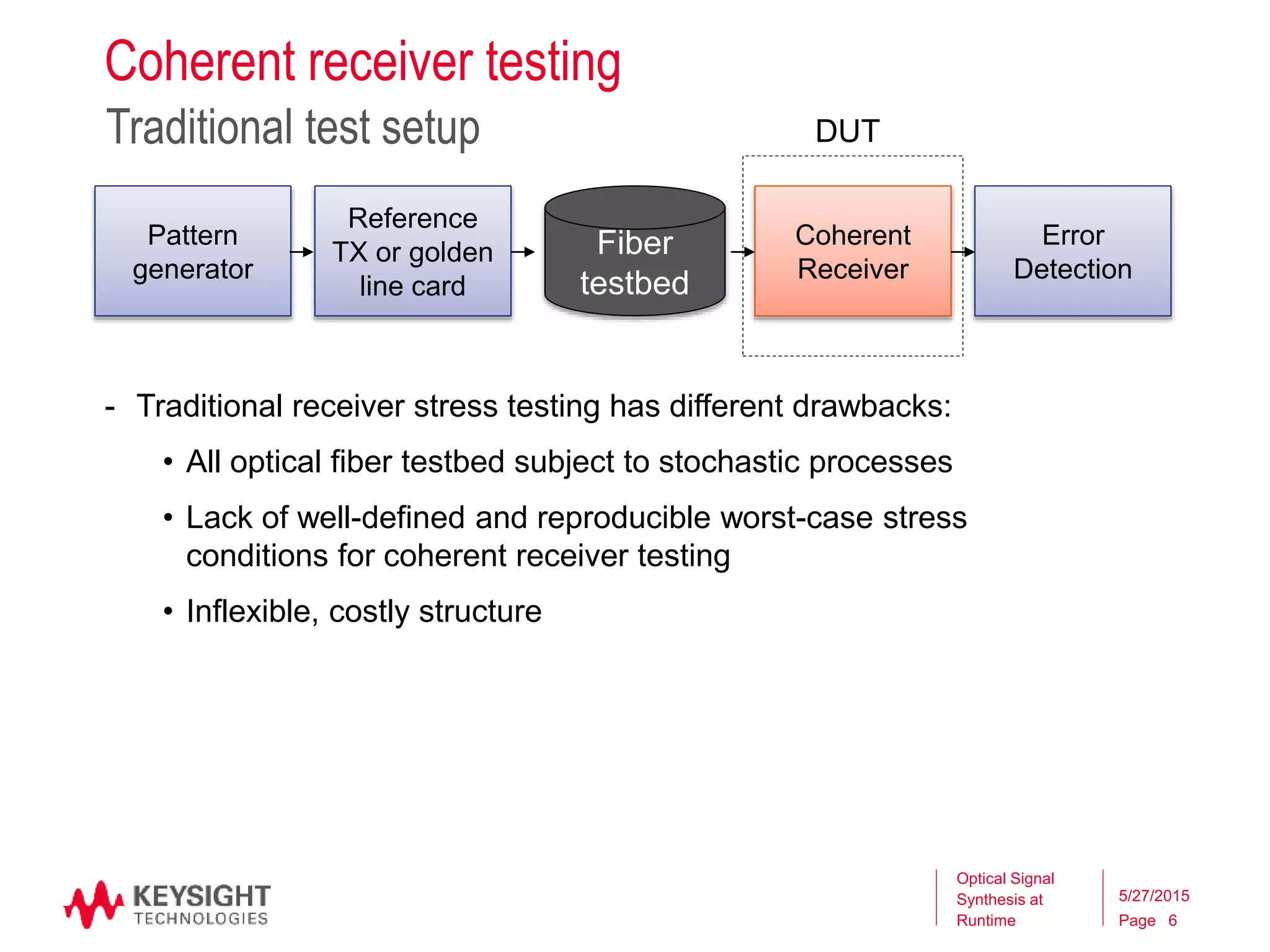 Page
- Traditional receiver stress testing has different drawbacks:
• All optical fiber testbed subject to stochastic processes
• Lack of well-defined and reproducible worst-case stress
conditions for coherent receiver testing
• Inflexible, costly structure
Coherent receiver testing
Traditional test setup
Optical Signal
Synthesis at
Runtime
5/27/2015
6
Reference
TX or golden
line card
Pattern
generator
Fiber
testbed
Coherent
Receiver
Error
Detection
DUT
 