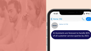 Gartner, 5:21 PM
AI Assistants are forecast to handle 85%
of all customer service queries by 2021
 