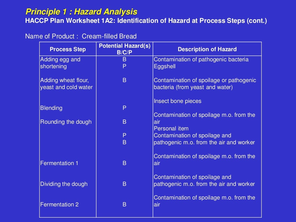 Bakery Haccp plan