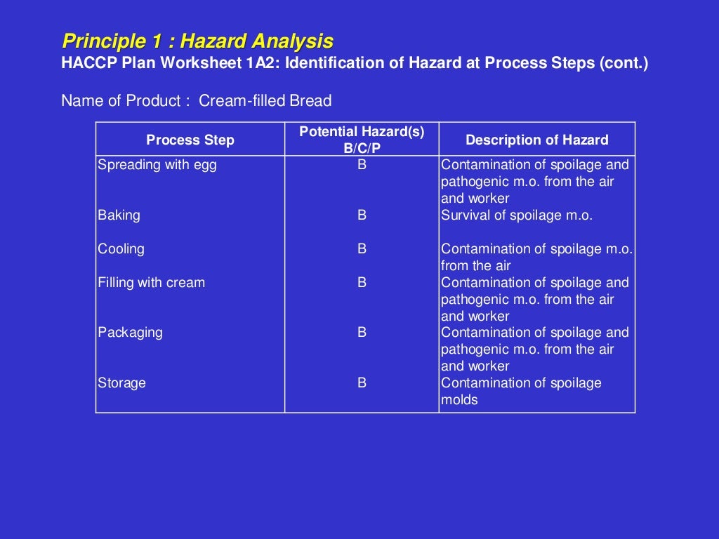 Bakery Haccp plan