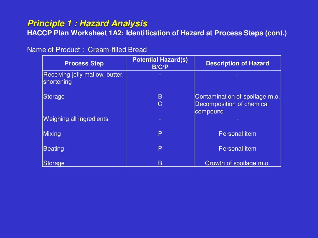 Bakery Haccp plan
