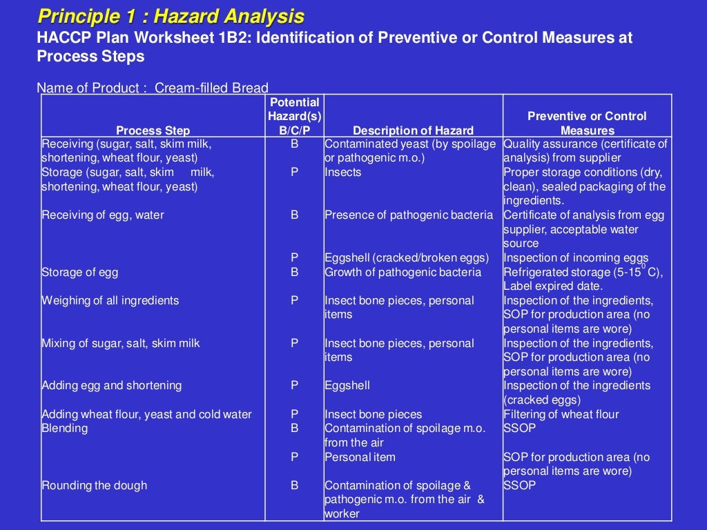 Bakery Haccp plan