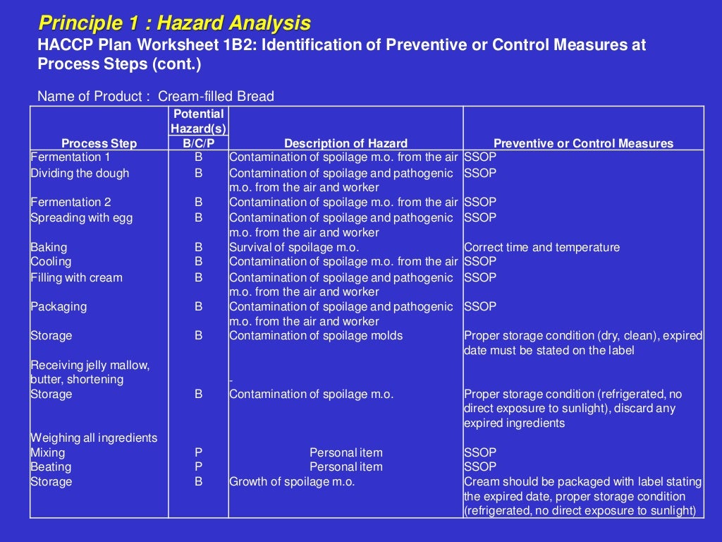 Bakery Haccp plan