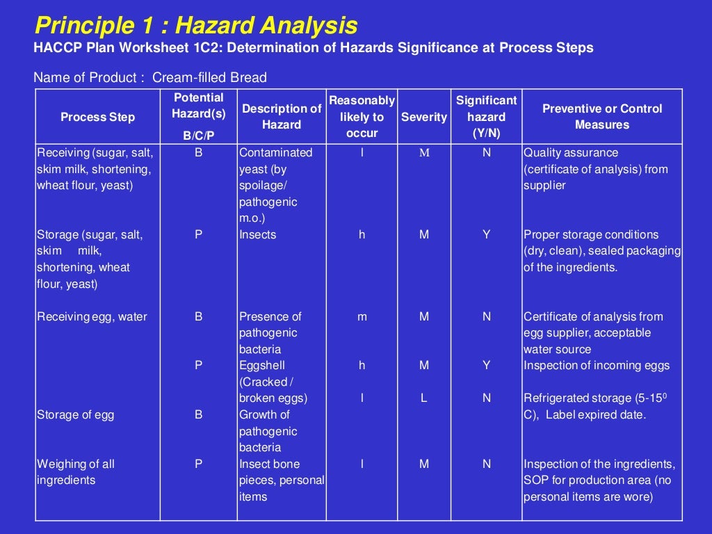 Bakery Haccp plan