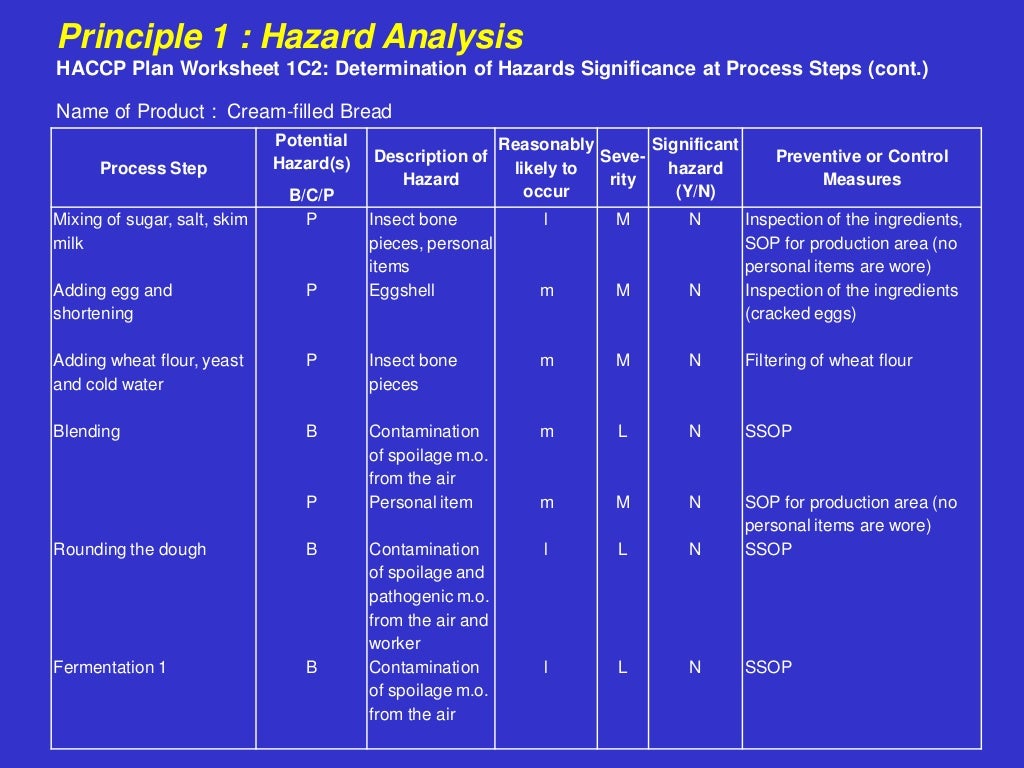 Bakery Haccp plan