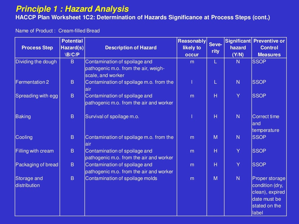 Bakery Haccp plan