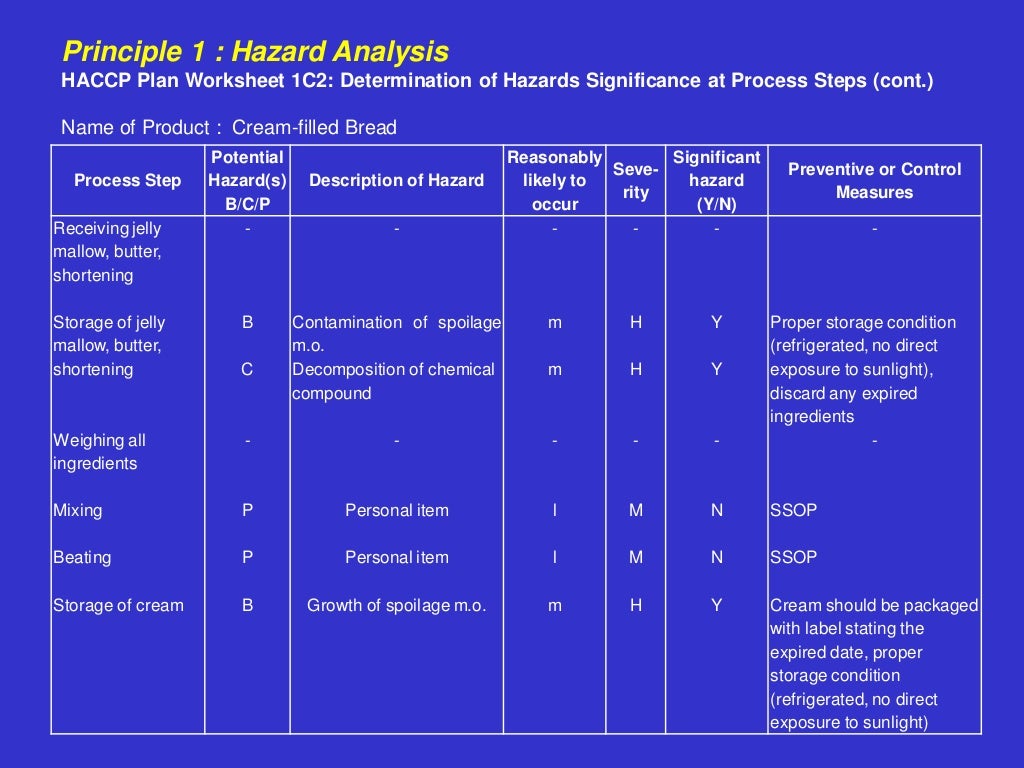 Bakery Haccp plan