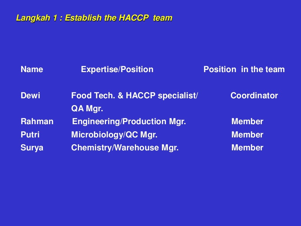 Bakery Haccp plan