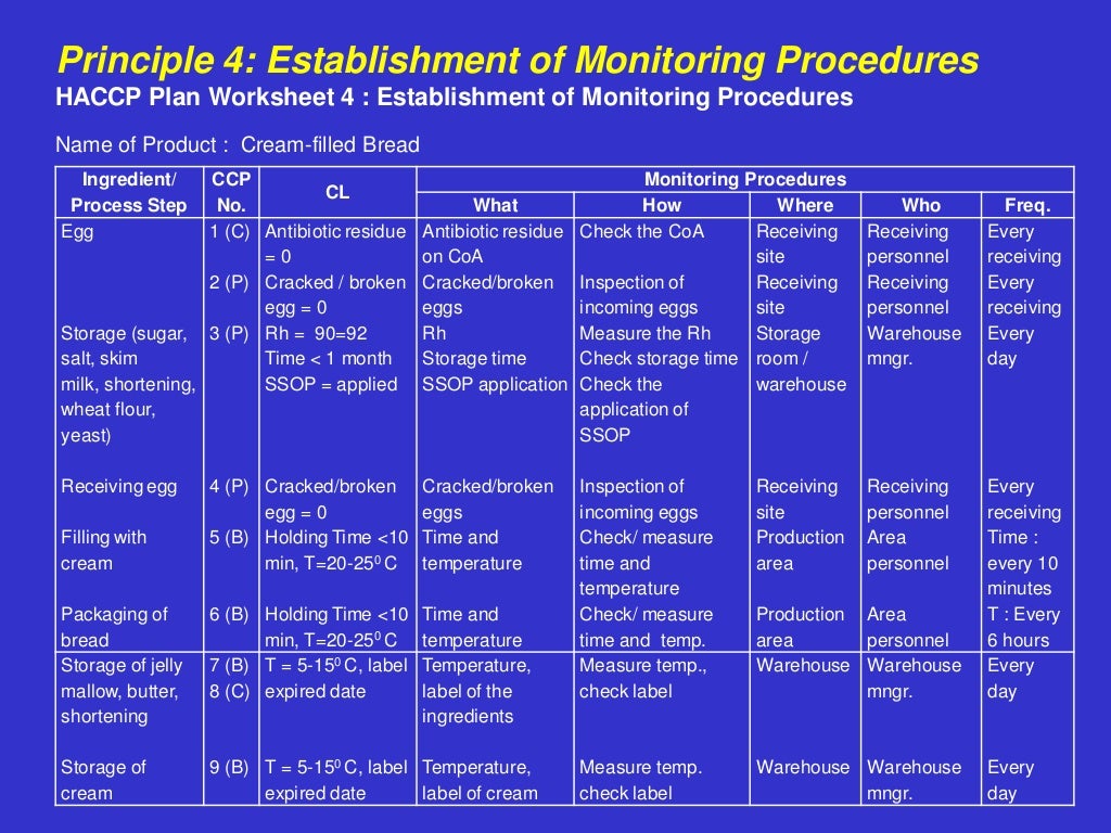 Bakery Haccp plan