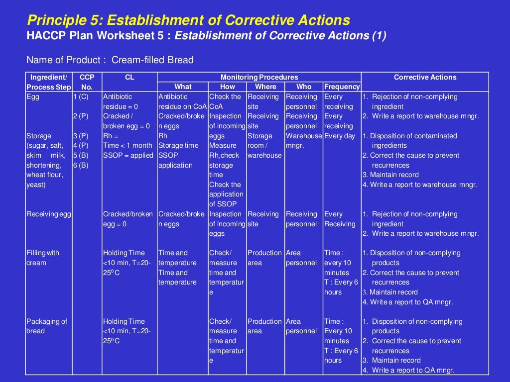 Bakery Haccp plan