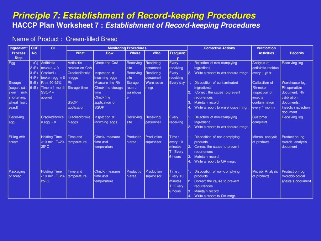 Bakery Haccp plan
