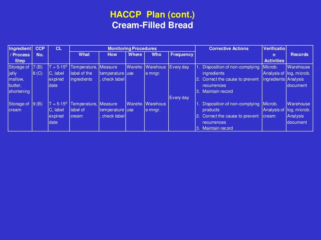 Bakery Haccp plan